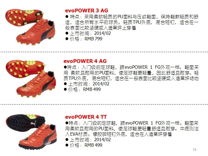 PUMA足球系列2014年春季新品 战靴evoPOWER(图)